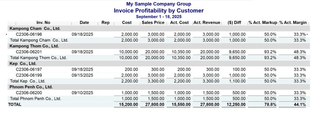 Invoice Profitability Reporting